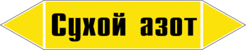 Маркировка трубопровода "сухой азот" (пленка, 507х105 мм) - Маркировка трубопроводов - Маркировки трубопроводов "ГАЗ" - Магазин охраны труда ИЗО Стиль