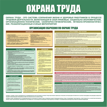 С06 Стенд организация обучения по охране труда (1000х1000 мм, пластик ПВХ 3мм, Прямая печать на пластик) - Стенды - Стенды по охране труда - Магазин охраны труда ИЗО Стиль