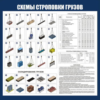 CT 47 Схема строповок и складирования грузов (пластик 1000х1000мм) - Схемы строповки и складирования грузов - Магазин охраны труда ИЗО Стиль