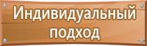 знаки дорожного движения 2022г